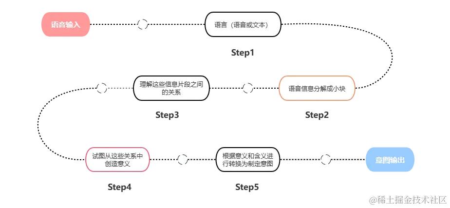 【人工智能技术专题】「入门到精通系列教程」零基础带你进军人工智能领域的全流程技术体系和实战指南（NLP自然语言处理概念介绍）