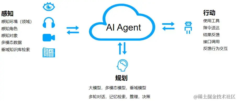 探索生成式AI的未来：Chat与Agent的较量与融合