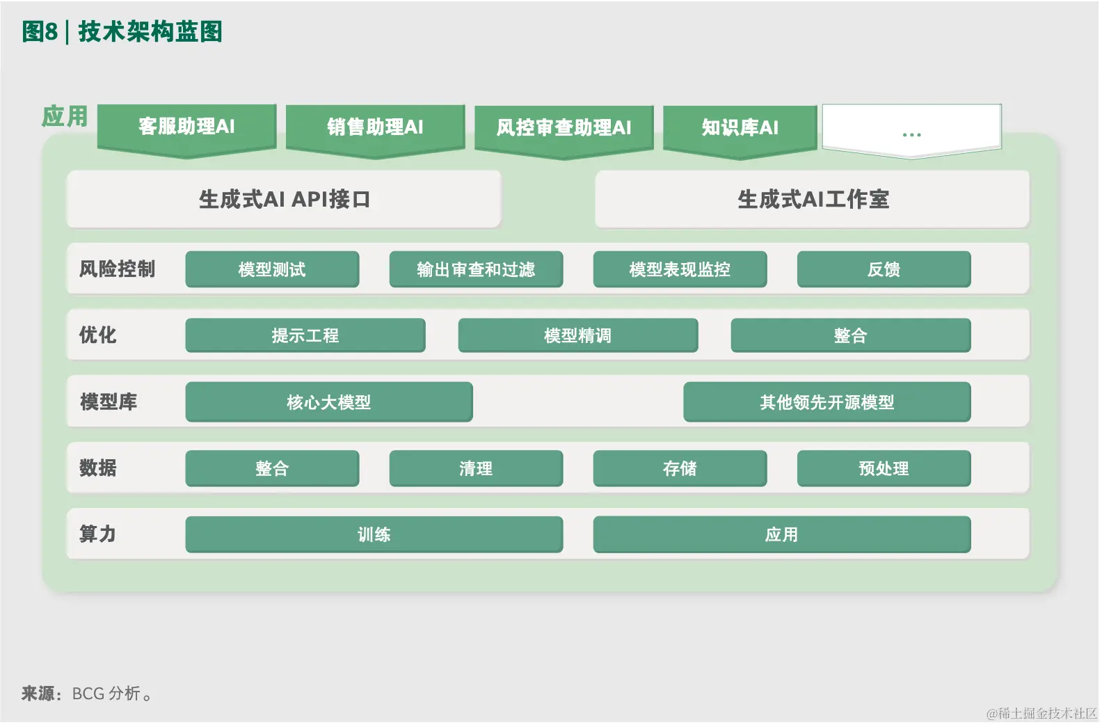 AIGC构建的未来智能银行展望