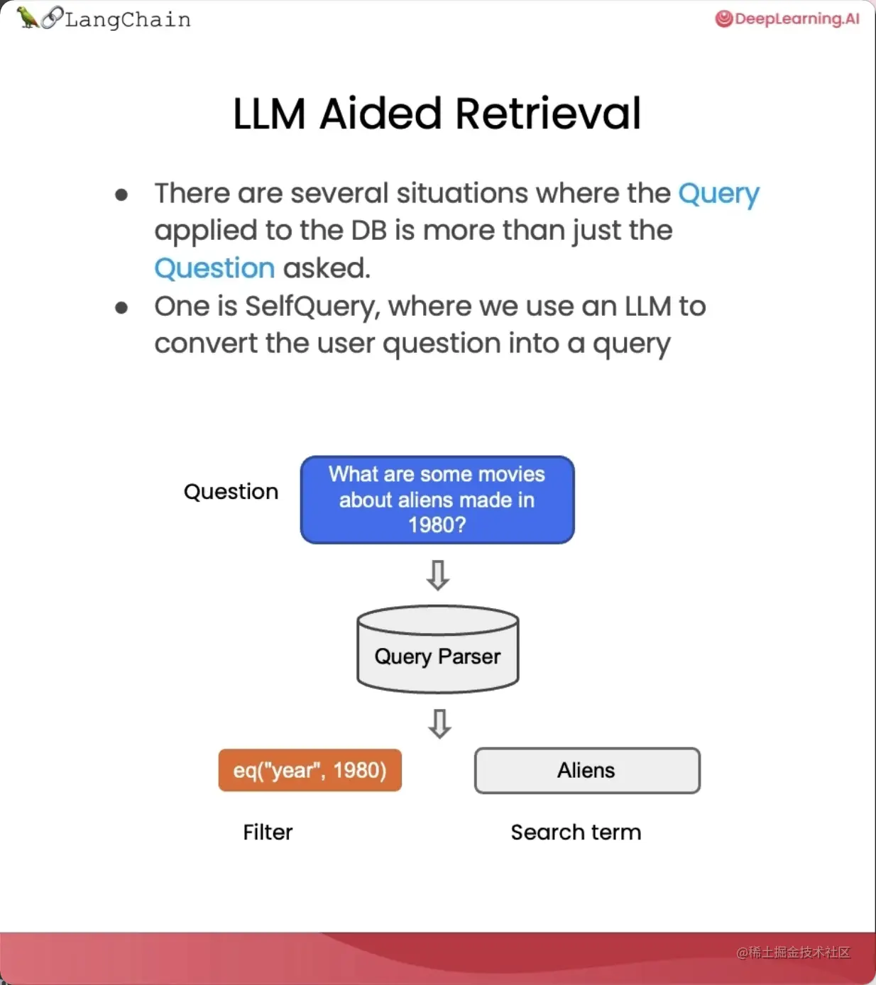 精华笔记:吴恩达 x LangChain 《使用LangChain构建与数据对话的聊天机器人》(中)
