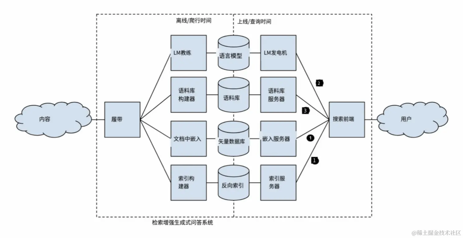 生成式检索的发展之路
