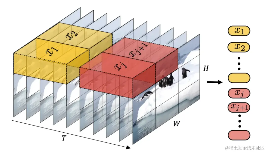 化是渐化，变是顿变：一窥 OpenAI Sora 相关技术的演进