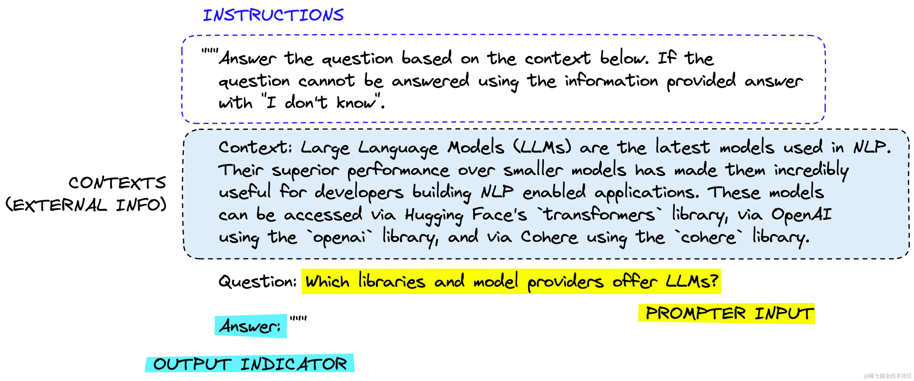 LangChain系列教程:提示工程和Langchain中的LLMs