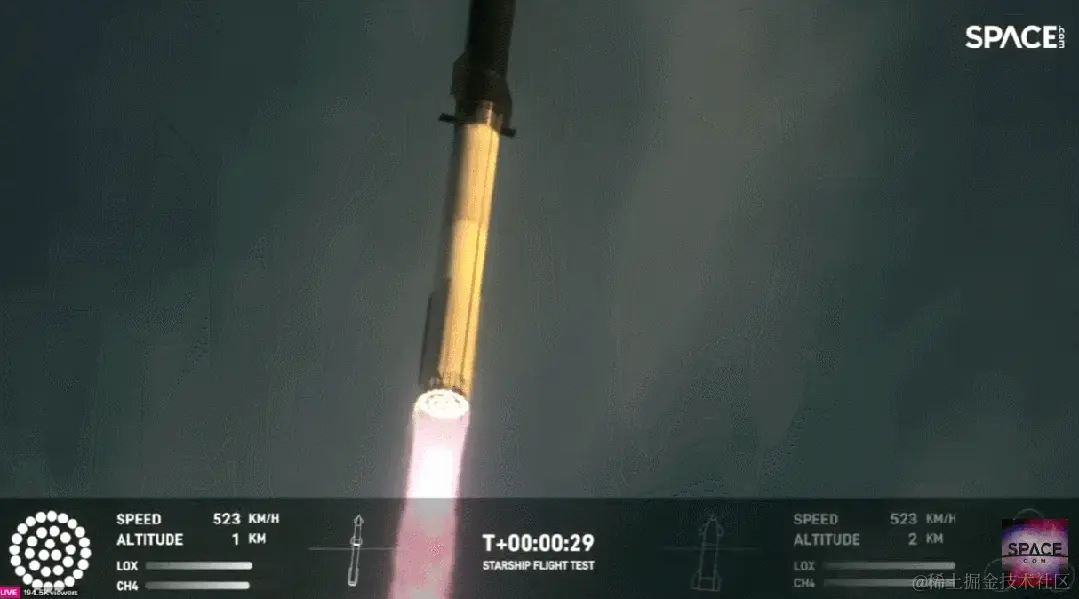 1120 早早聊 AI 资讯｜OpenAI 董事会秒反悔！奥特曼被求重返 CEO 职位、马斯克的星舰发射后失联自毁、SD 一秒出图！清华硕士加速神器爆火...