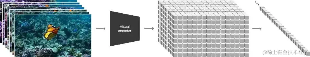 【不讲废话系列】Sora是个啥？怎么申请？优势、影响和机会！