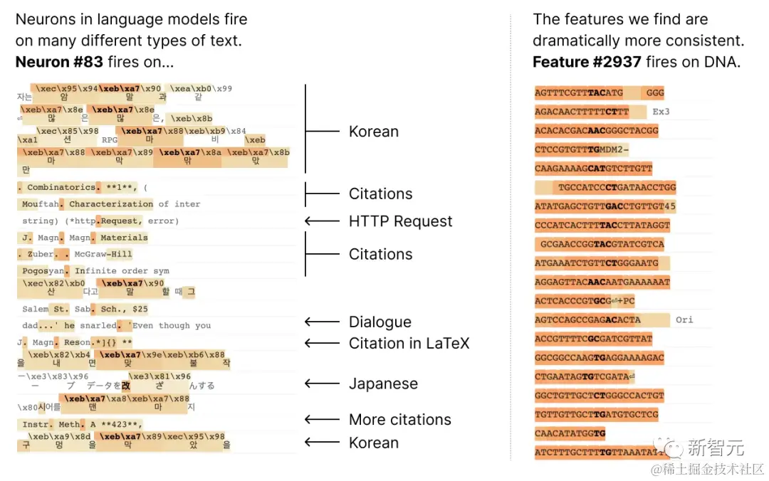 打破大模型黑盒,彻底分解神经元!OpenAI对头Anthropic击破AI不可解释性障碍