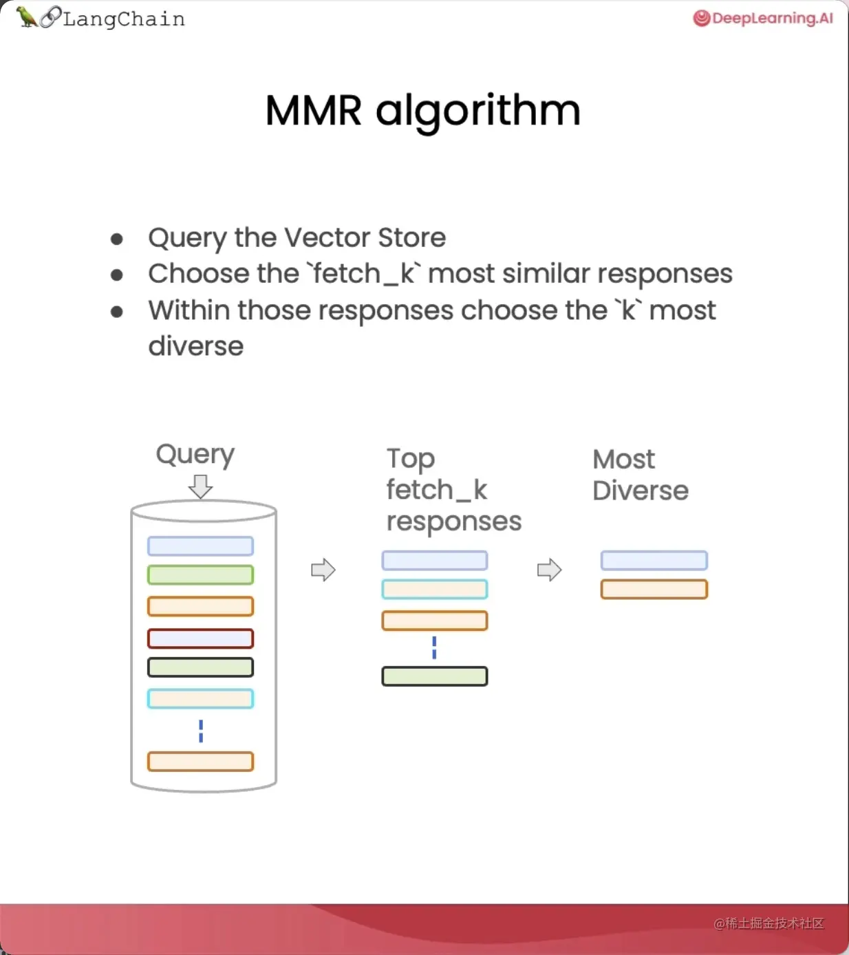 精华笔记:吴恩达 x LangChain 《使用LangChain构建与数据对话的聊天机器人》(中)