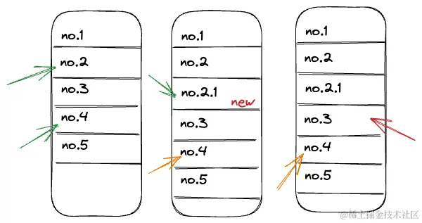 Python + Google AI 自动修复 Sonar Bug 实践