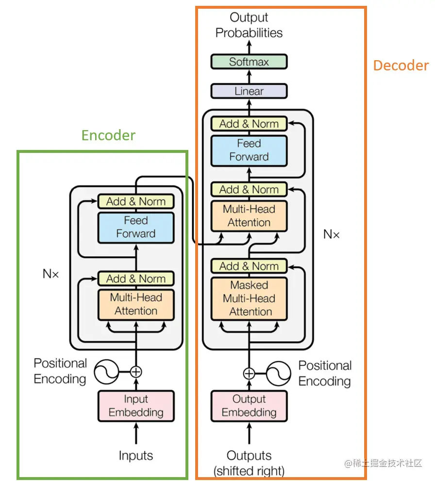 《现代生成式人工智能与ChatGPT和OpenAI模型》第二章：OpenAI和ChatGPT——超越市场炒作