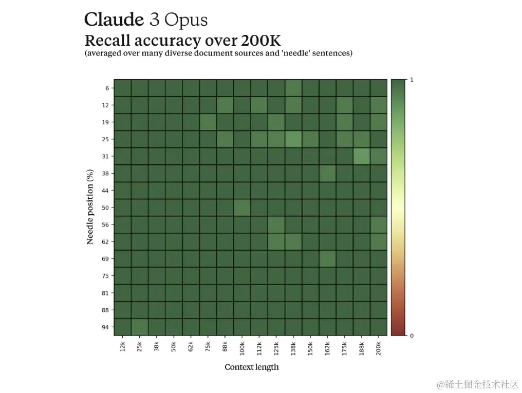 OpenAI 的 GPT-4 更好模型 Claude 3.0 来了