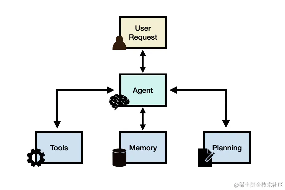 面向业务开发的 Coze 使用指南