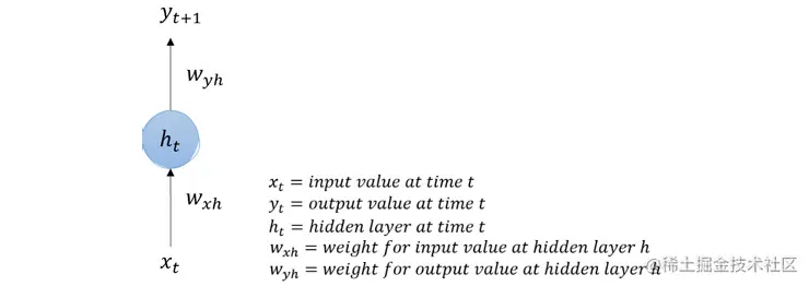 《现代生成式人工智能与ChatGPT和OpenAI模型》第二章：OpenAI和ChatGPT——超越市场炒作