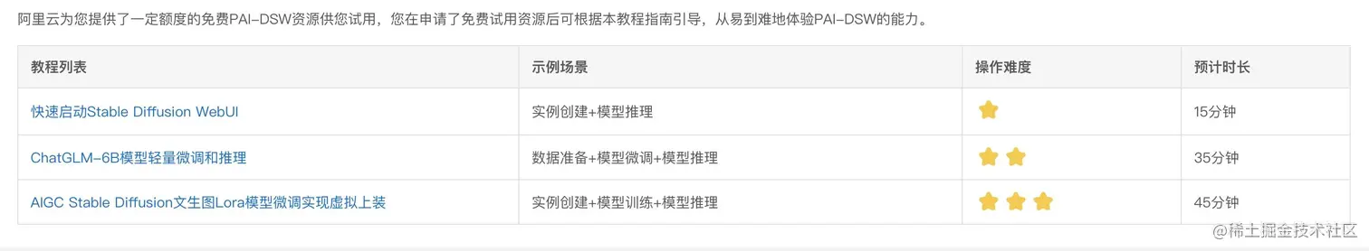 基于阿里云免费算力自建LLM(类GPT)大模型
