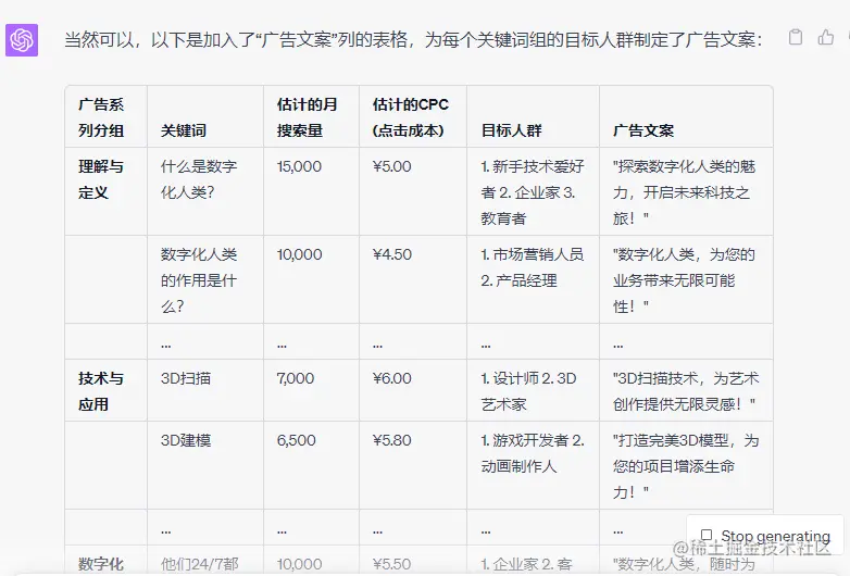 一文了解怎么用ChatGPT打造专属PPC付费广告