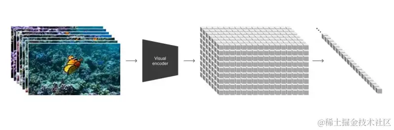 爆火的OpenAI-Sora运作原理