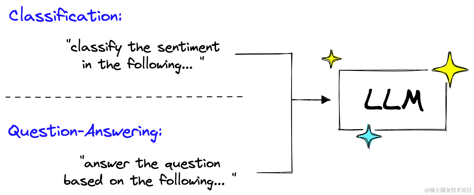 LangChain系列教程:提示工程和Langchain中的LLMs