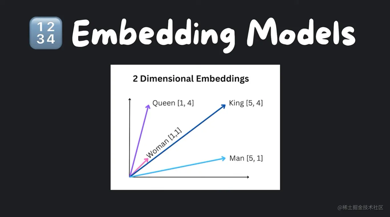 Langchain 新手完全指南