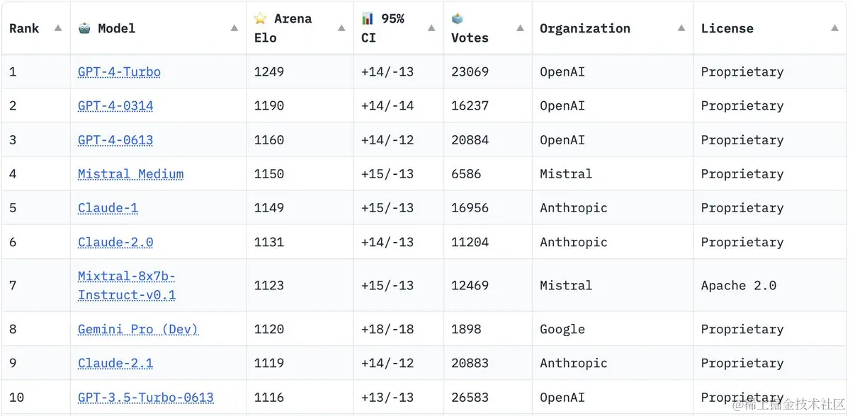 0108 - 0112 早早聊 AI 资讯｜GPT Store 正式上线：超 300 万个应用可玩！、微软高管加入 OpenAI 董事会、全球首个汽车...