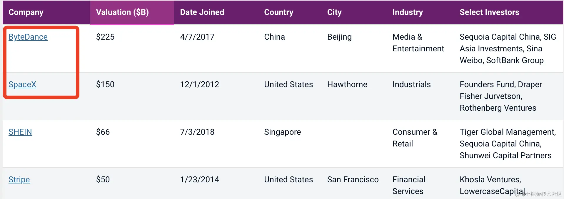 疯狂了，OpenAI估值超1000亿美元