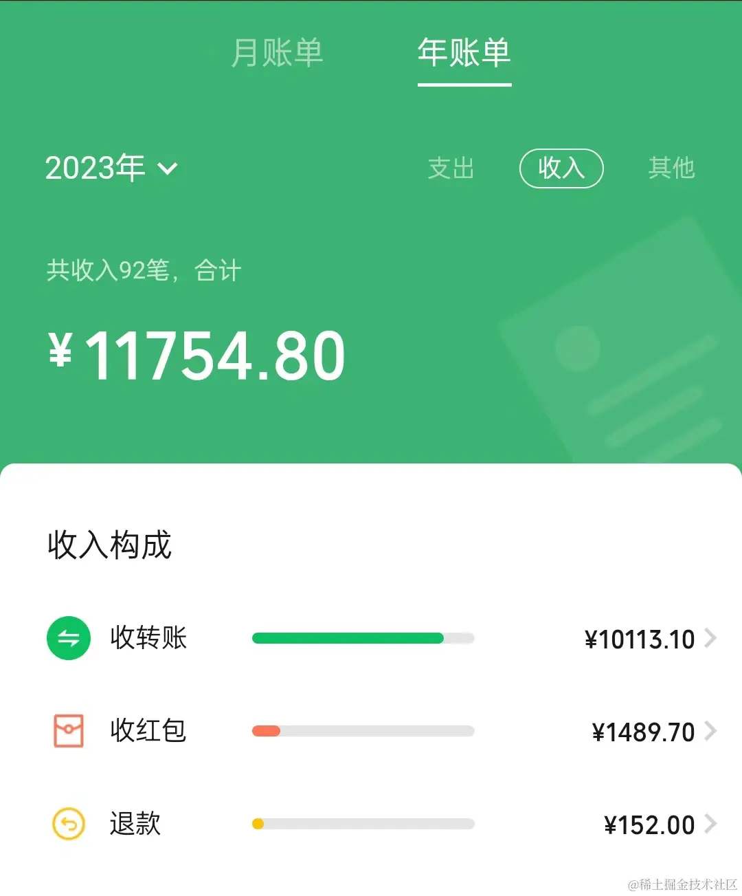 放假最后一天汇总了下我的2023，也许是收获最多的一年