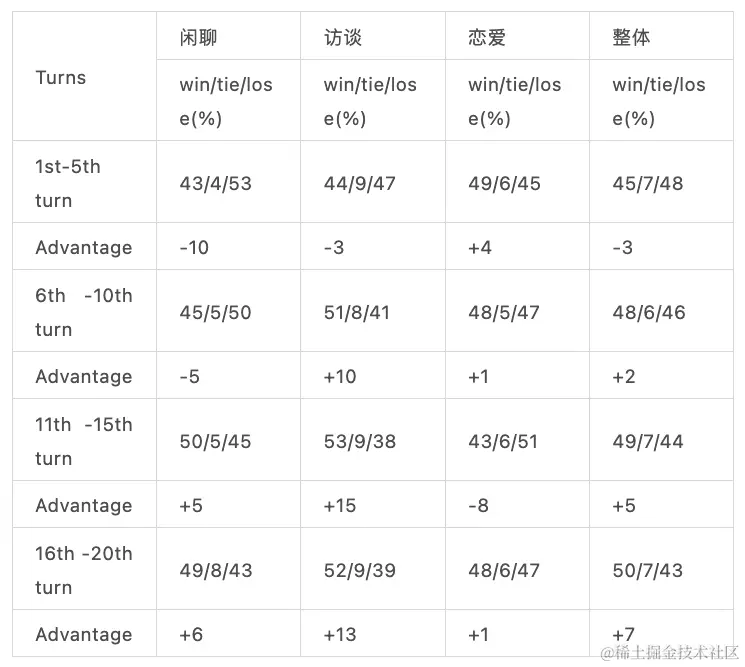 0926 早早聊 AGI 资讯｜ChatGPT 重磅升级：会说话、能识图、生成式 AI 年度总结、千元预算半天训练，开源可商用中文 LLaMA-2...