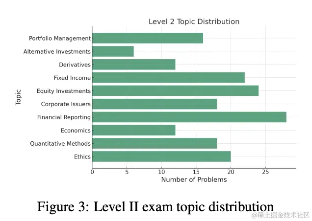 1106 早早聊 AI 资讯｜OpenAI 首届开发者大会、ChatGPT 几乎无法通过 CFA 一二级考试？、揭秘 Grok：多任务对话分支能力震撼首曝..