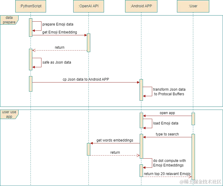 使用 OpenAI API 实现 Emoji Search 的 Android APP