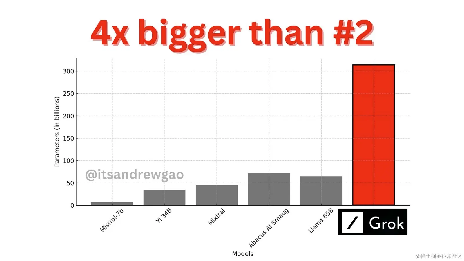 xAI 发布 Grok-1：最大的开源LLM