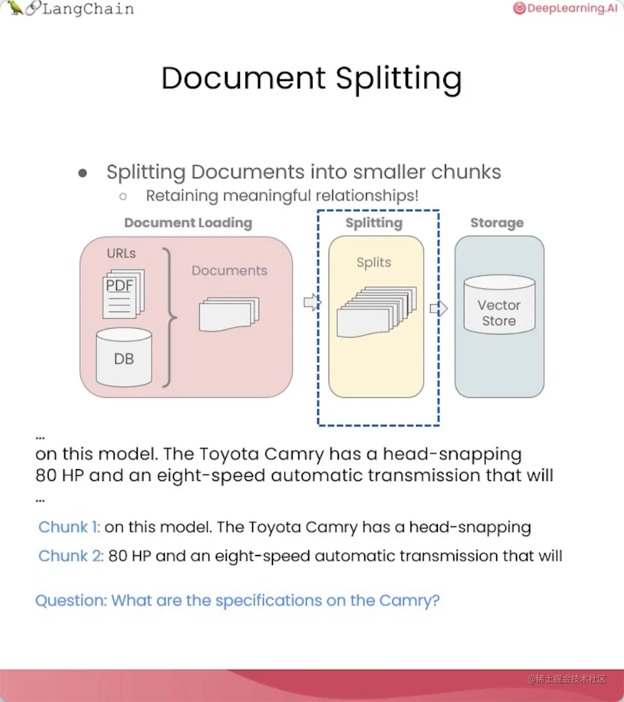 精华笔记:吴恩达 x LangChain 《使用LangChain构建与数据对话的聊天机器人》(上)
