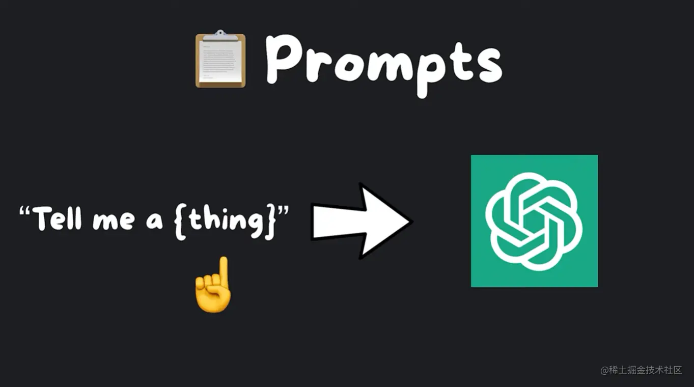 Langchain 新手完全指南