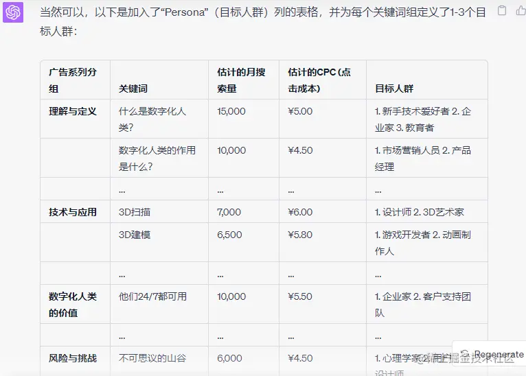 一文了解怎么用ChatGPT打造专属PPC付费广告