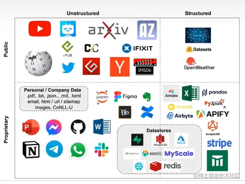 LangChain：打造自己的LLM应用 | 京东云技术团队