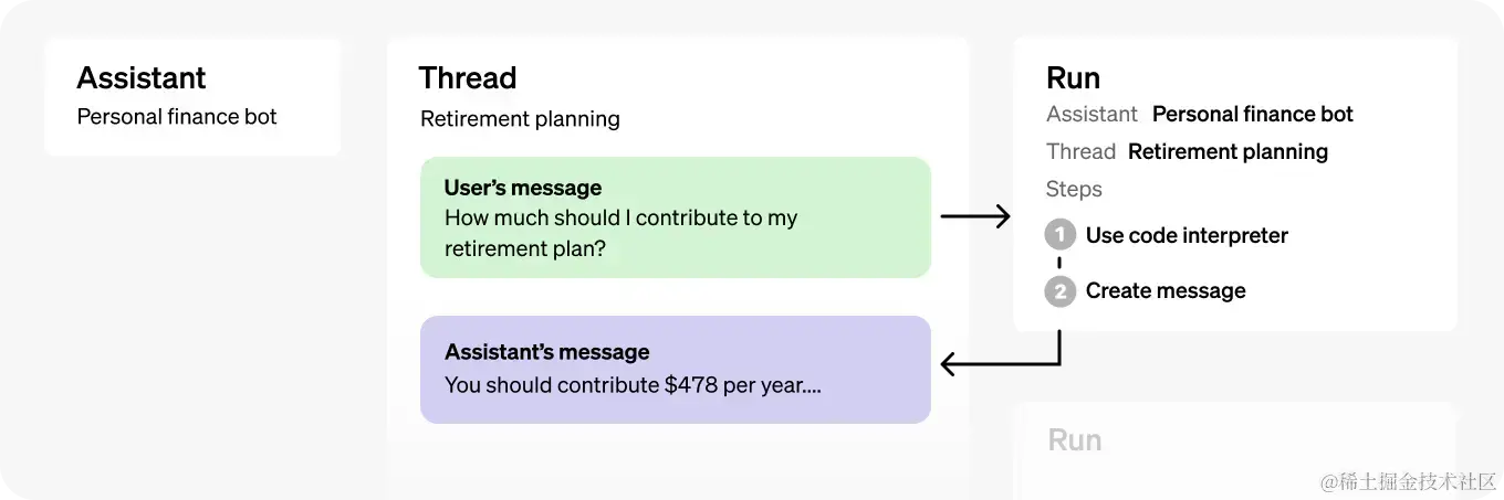 OpenAI Assistants-API简明教程