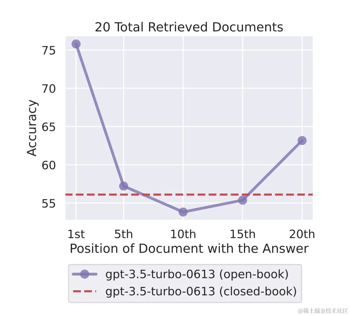1120 早早聊 AI 资讯｜OpenAI 董事会秒反悔！奥特曼被求重返 CEO 职位、马斯克的星舰发射后失联自毁、SD 一秒出图！清华硕士加速神器爆火...