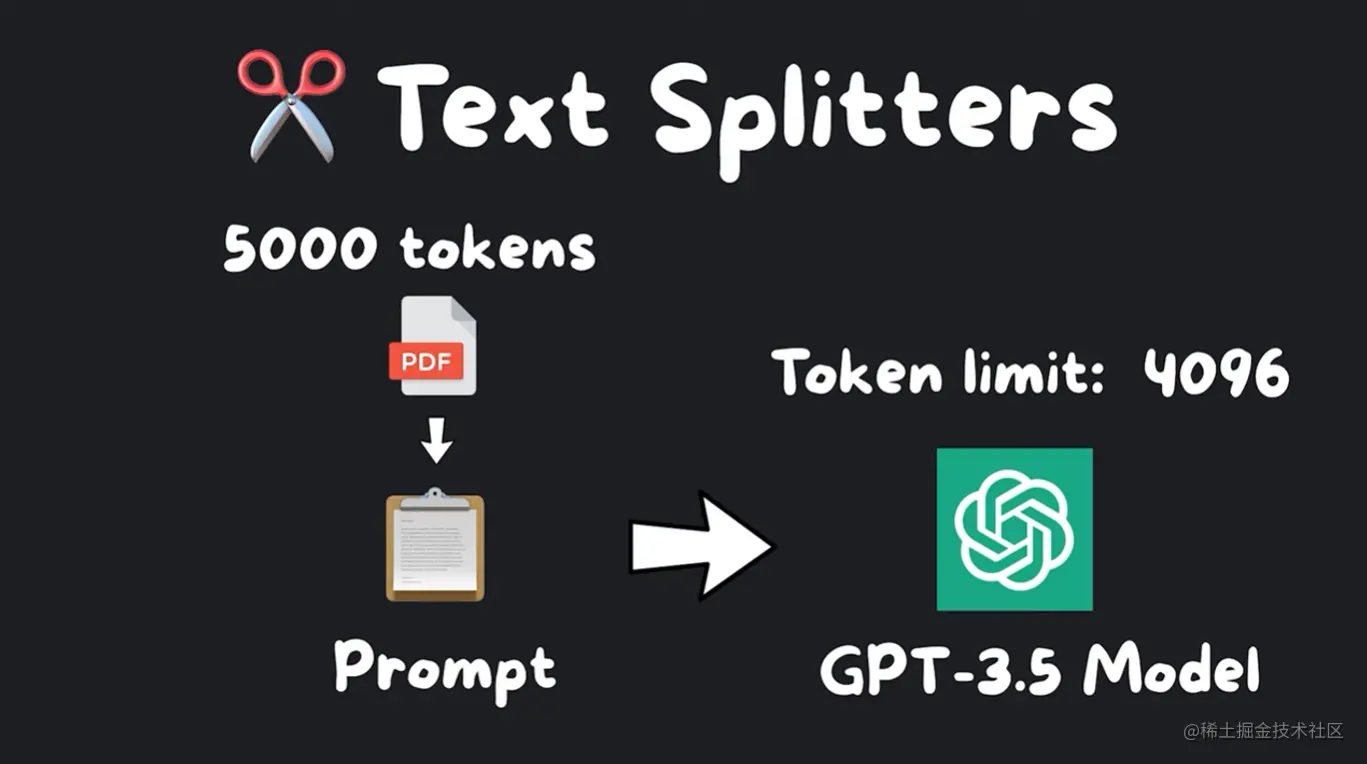 Langchain 新手完全指南