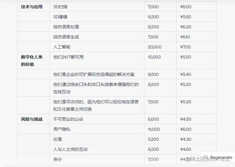 一文了解怎么用ChatGPT打造专属PPC付费广告