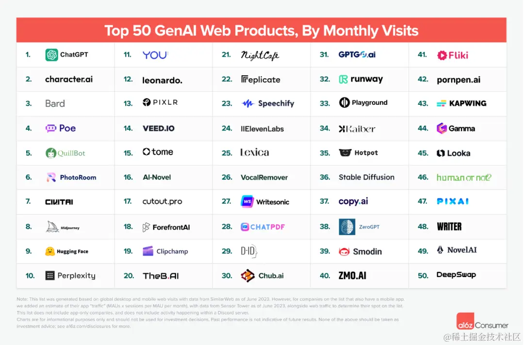 0926 早早聊 AGI 资讯｜ChatGPT 重磅升级：会说话、能识图、生成式 AI 年度总结、千元预算半天训练，开源可商用中文 LLaMA-2...
