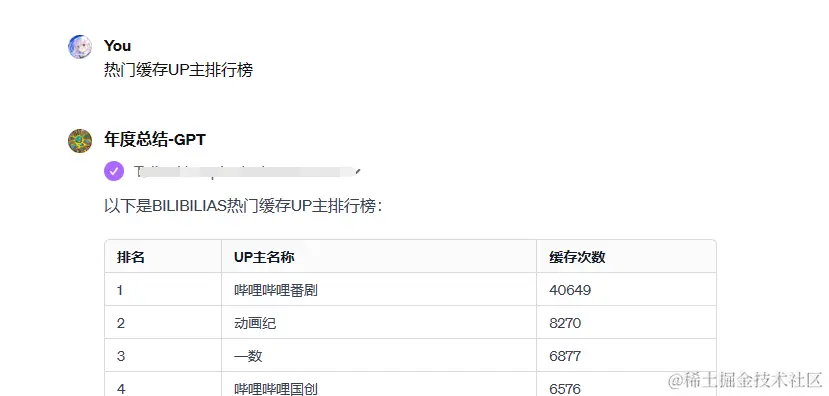 定制化GPT——让GPT统计我的软件年报
