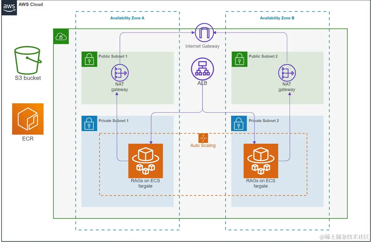 0108 - 0112 早早聊 AI 资讯｜GPT Store 正式上线：超 300 万个应用可玩！、微软高管加入 OpenAI 董事会、全球首个汽车...