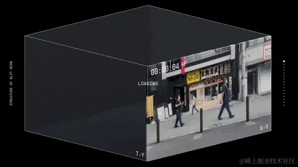 OpenAI Sora 关键技术详解：揭秘时空碎片 (Spacetime Patches) 技术