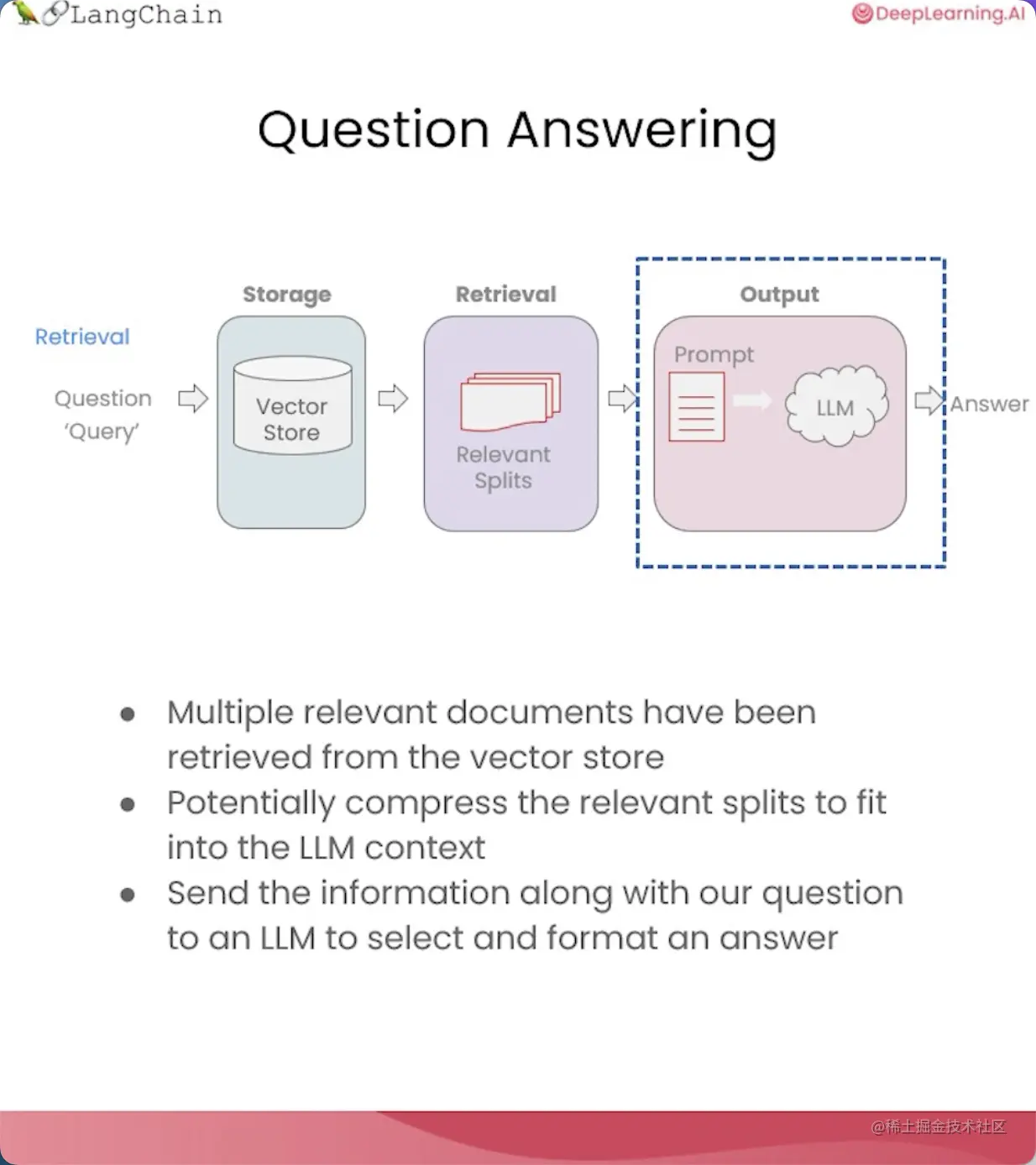 精华笔记：吴恩达 x LangChain 《使用LangChain构建与数据对话的聊天机器人》（下）