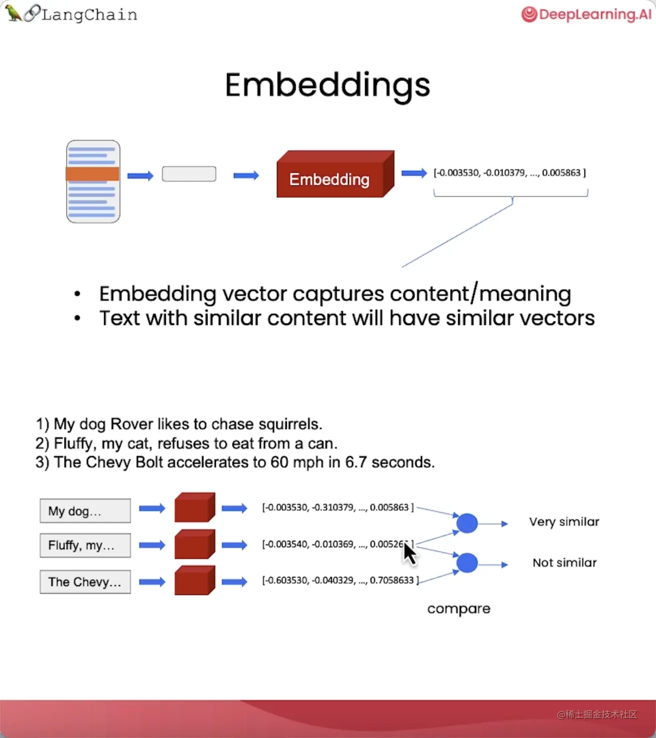 精华笔记：吴恩达 x LangChain《基于LangChain的大语言模型应用开发》(下)