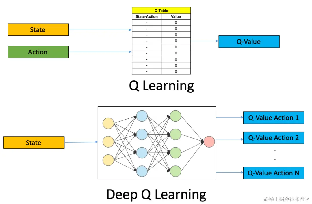 1127 早早聊 AI 资讯｜引爆 OpenAI 全员乱斗的 Q* 到底是什么？、英伟达 H20 推迟至明年一季度发布、李沐大模型公司细节曝光、马毅团队...