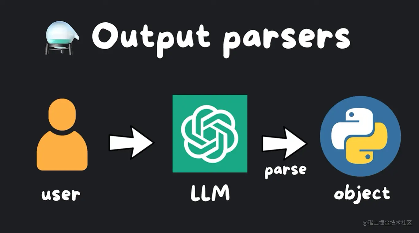 Langchain 新手完全指南