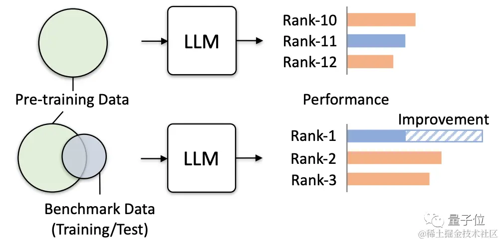 1110 早早聊 AI 资讯|OpenAI 宣布建立数据合作伙伴关系、Nvidia 最新的 AI 超级计算机、超 GPT-4!亚马逊全新大模型曝光、英伟达...