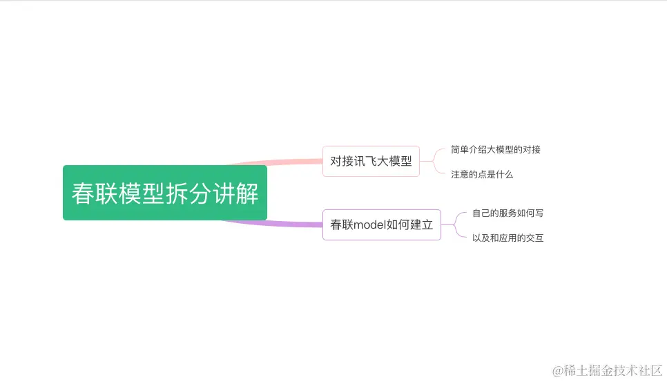 花了三天时间做了一个“春联”大模型，欢迎各位玩起来