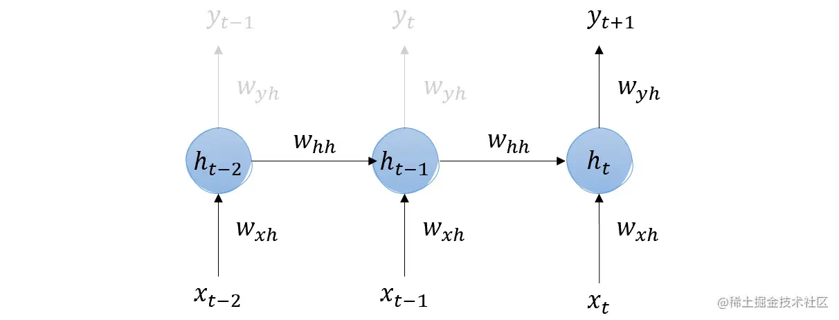 《现代生成式人工智能与ChatGPT和OpenAI模型》第二章：OpenAI和ChatGPT——超越市场炒作