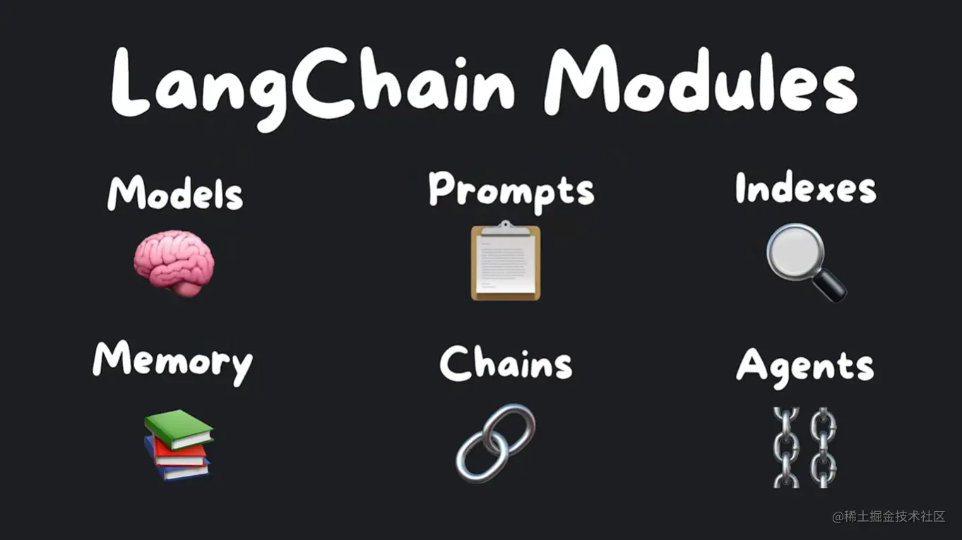 Langchain 新手完全指南