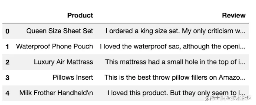 精华笔记：吴恩达 x LangChain《基于LangChain的大语言模型应用开发》(上)