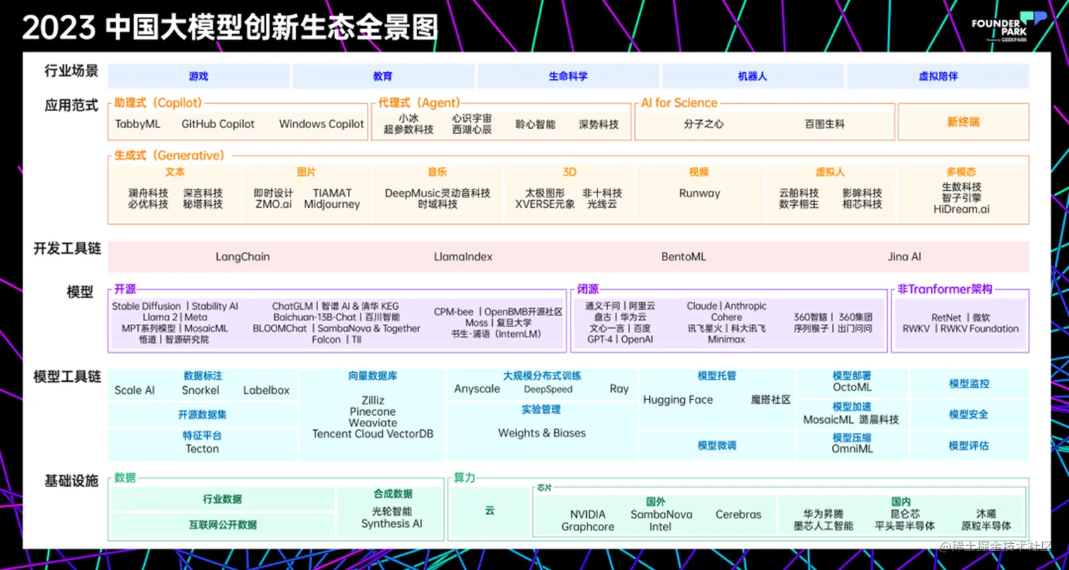 薅羊毛!Dify升级并可领400万token额度;YC 23夏季营创业团队清单;开源版妙鸭及原理揭秘;清华大模型课程 | ShowMeAI日报